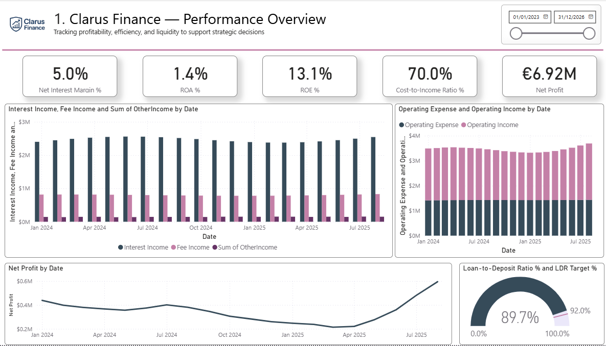 Finance dashboard 1
